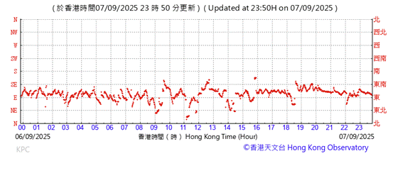 A graph with red lines
AI-generated content may be incorrect.